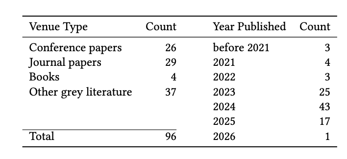 Generative AI Literacy: A Comprehensive Framework for Literacy and Responsible Use
