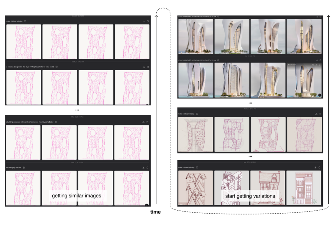 Generative image AI using design sketches as input: Opportunities and challenges