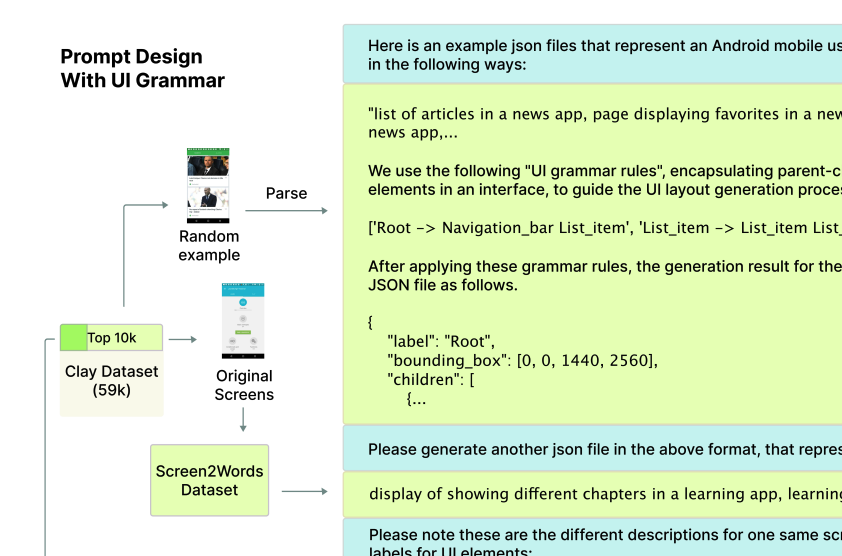 UI Layout Generation with LLMs Guided by UI Grammar